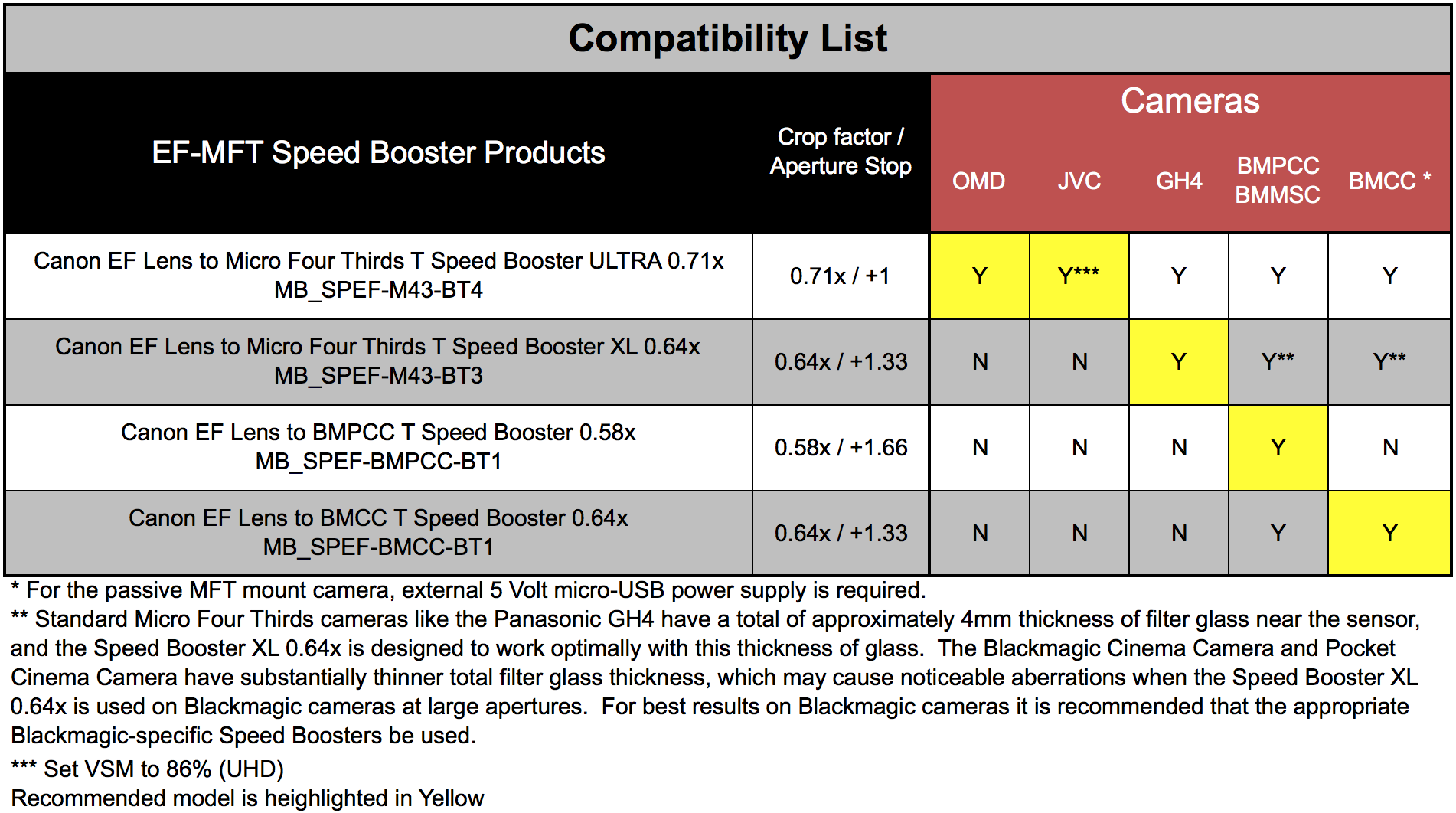 CameraCompatibility Chart