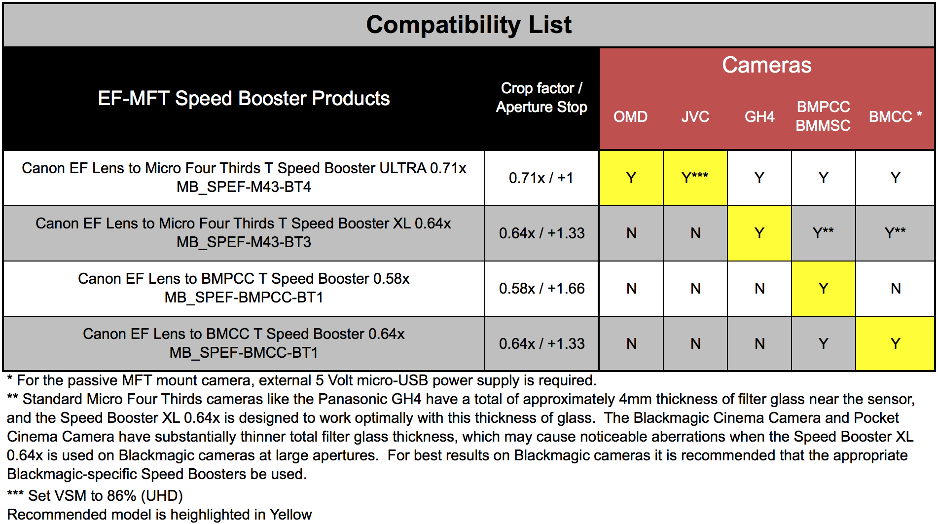 Infinity Compatibility Chart