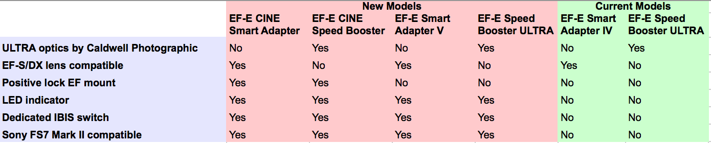 Extender Ef 2x Iii Compatibility Chart
