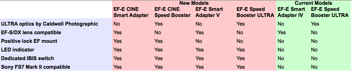 Camera Lens Compatibility Chart