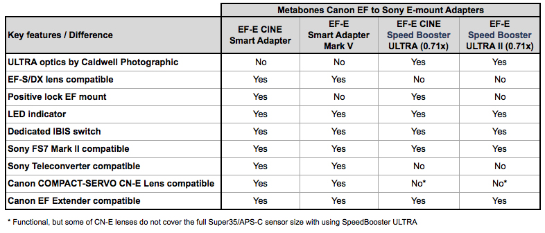 Canon Lens Compatibility Chart