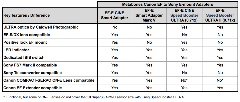 Canon Battery Compatibility Chart