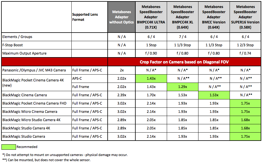 Canon 1 4 Extender Compatibility Chart