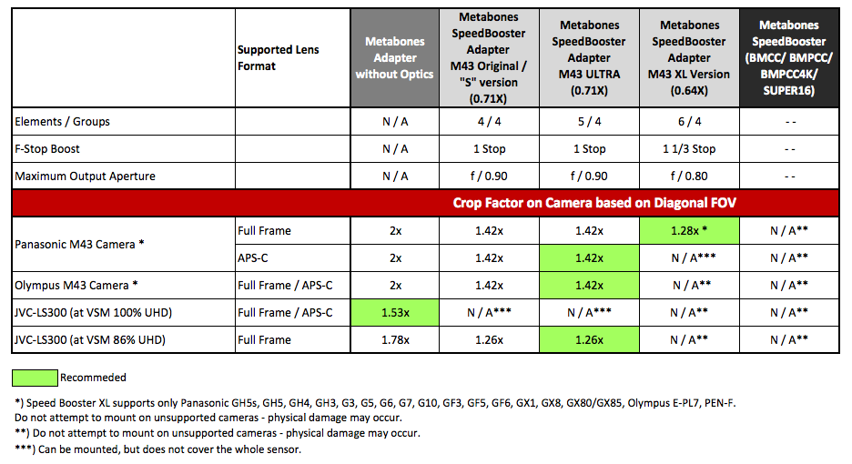 System Sensor Compatibility Chart